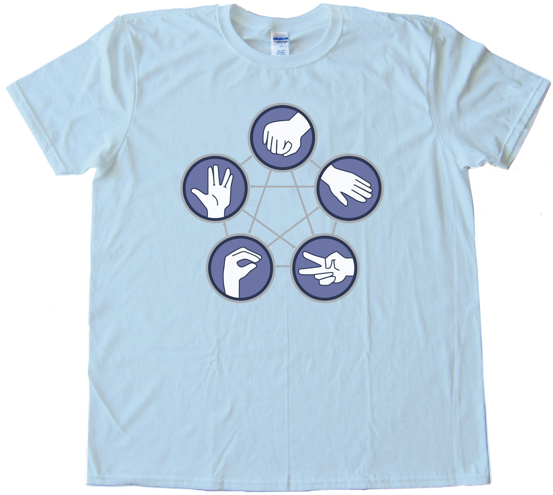 Rock Paper Scissors Lizard Spock - Tee Shirt