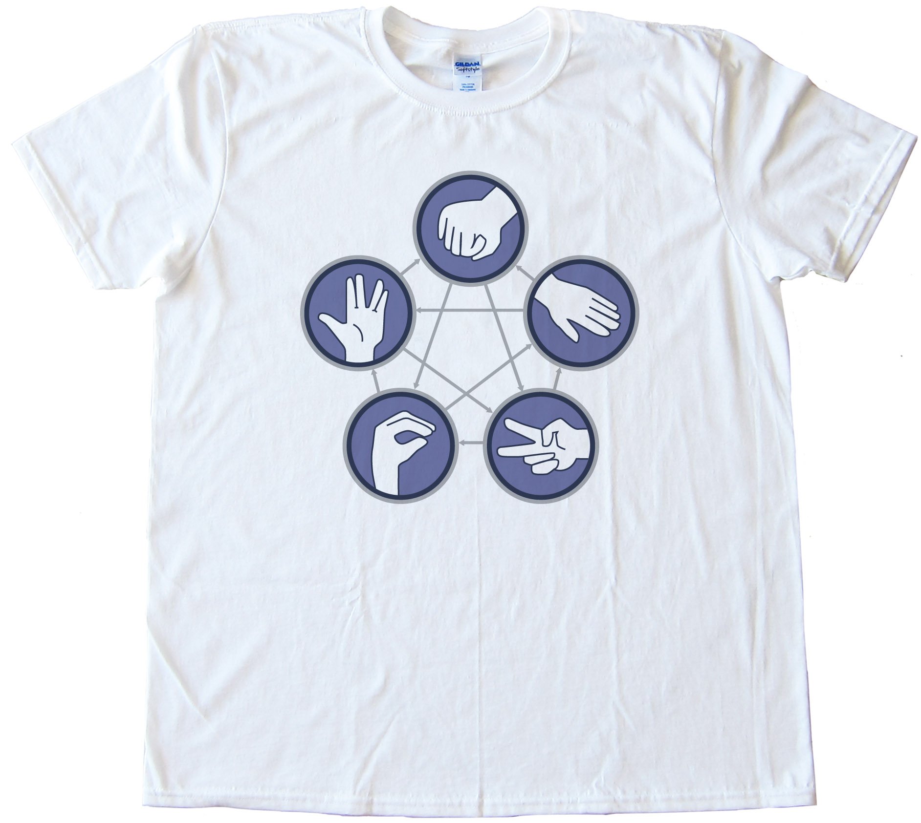 Rock Paper Scissors Lizard Spock - Tee Shirt